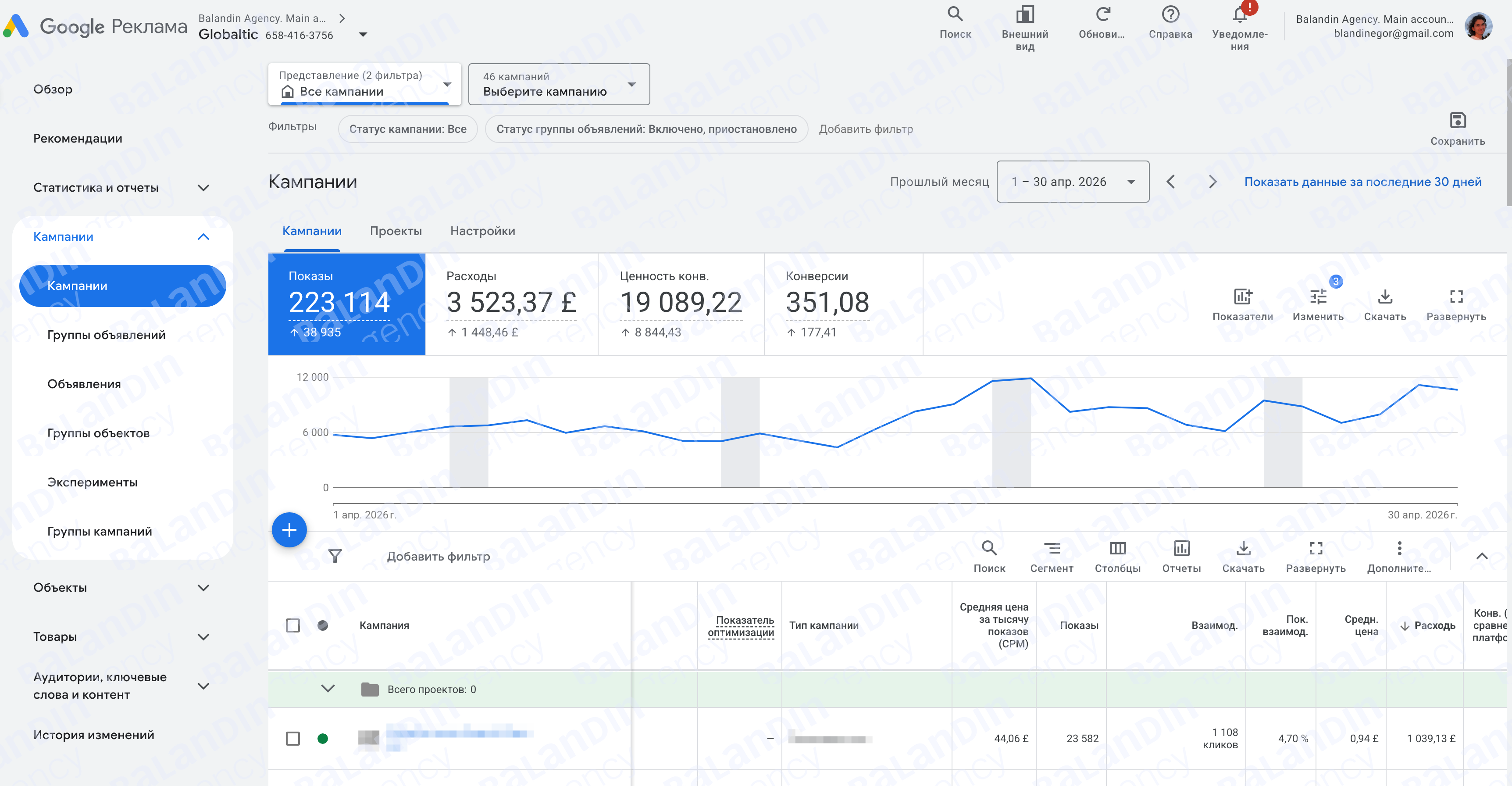Globaltic · Google Ads