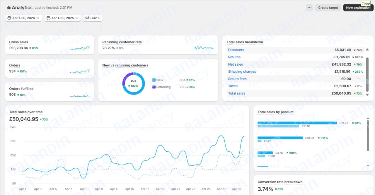 Globaltic · Shopify