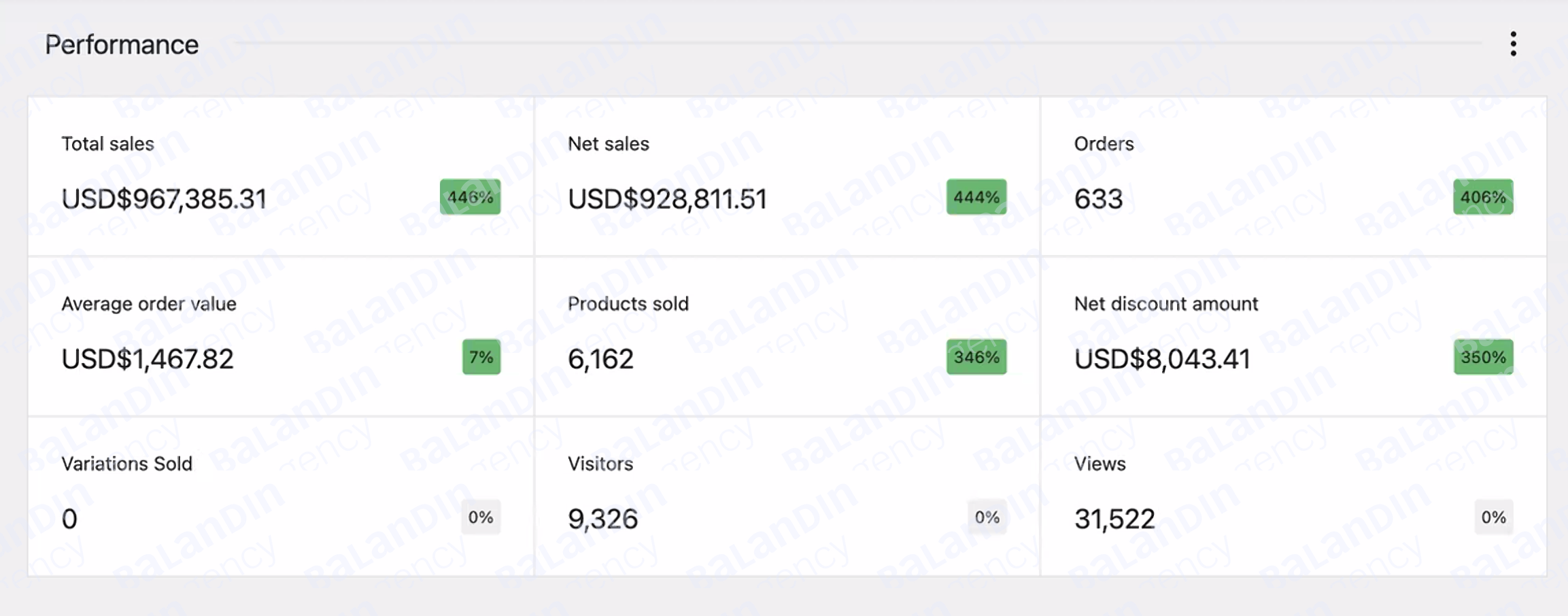 Just Jeeps · Shopify Performance